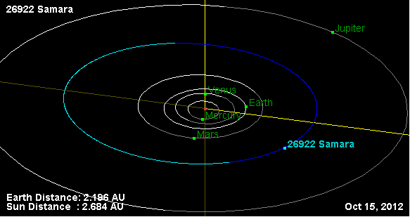 Орбита_астероида_26922