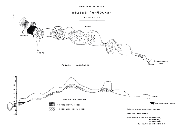 пещера печерская