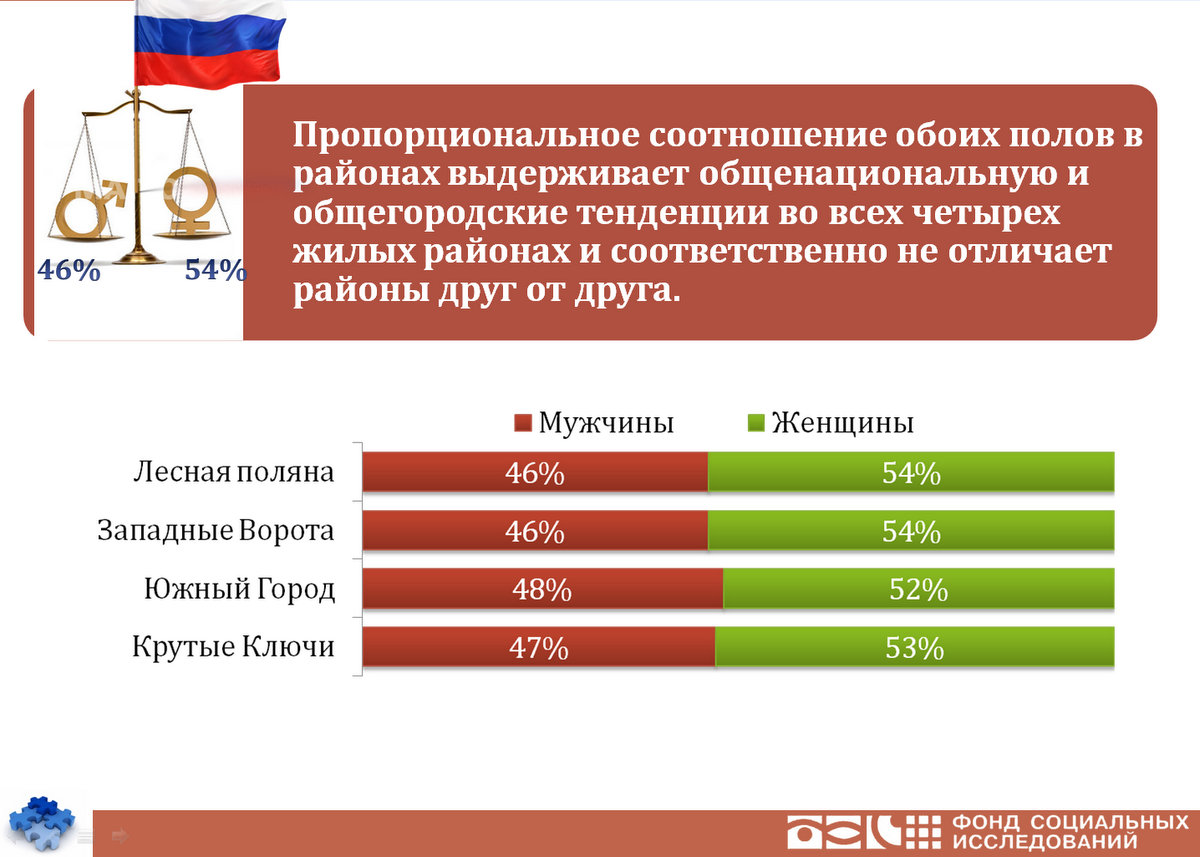 2015 | Другой город - интернет-журнал о Самаре и Самарской области |  Страница 33