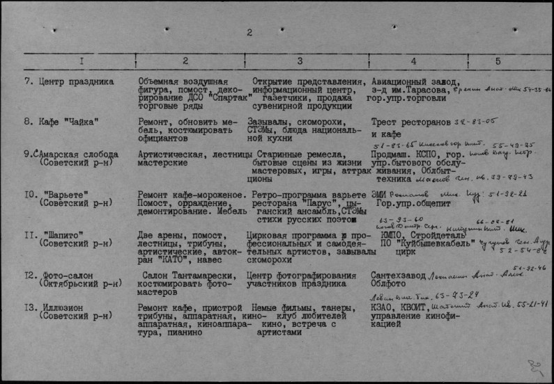Сценарий концерта к дню сельского хозяйства Сценарий концерта к дню сельского хозяйства