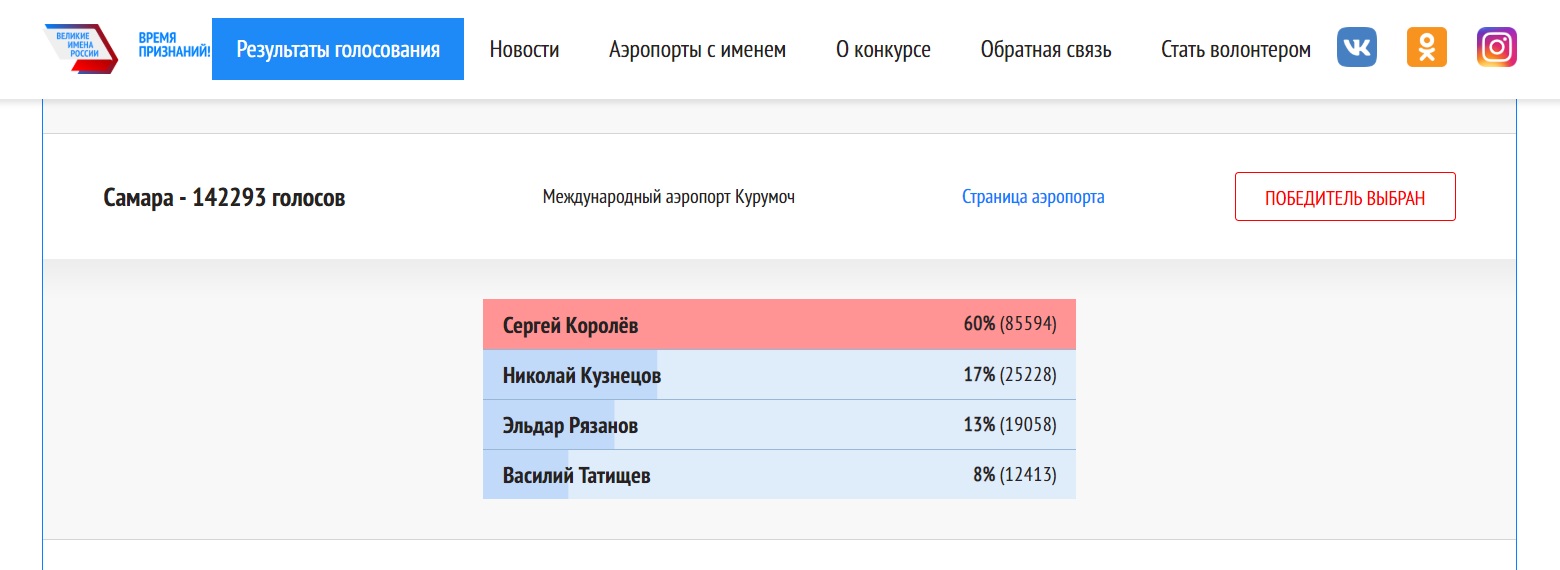 Стало известно, чье имя получил самарский аэропорт | Другой город -  интернет-журнал о Самаре и Самарской области