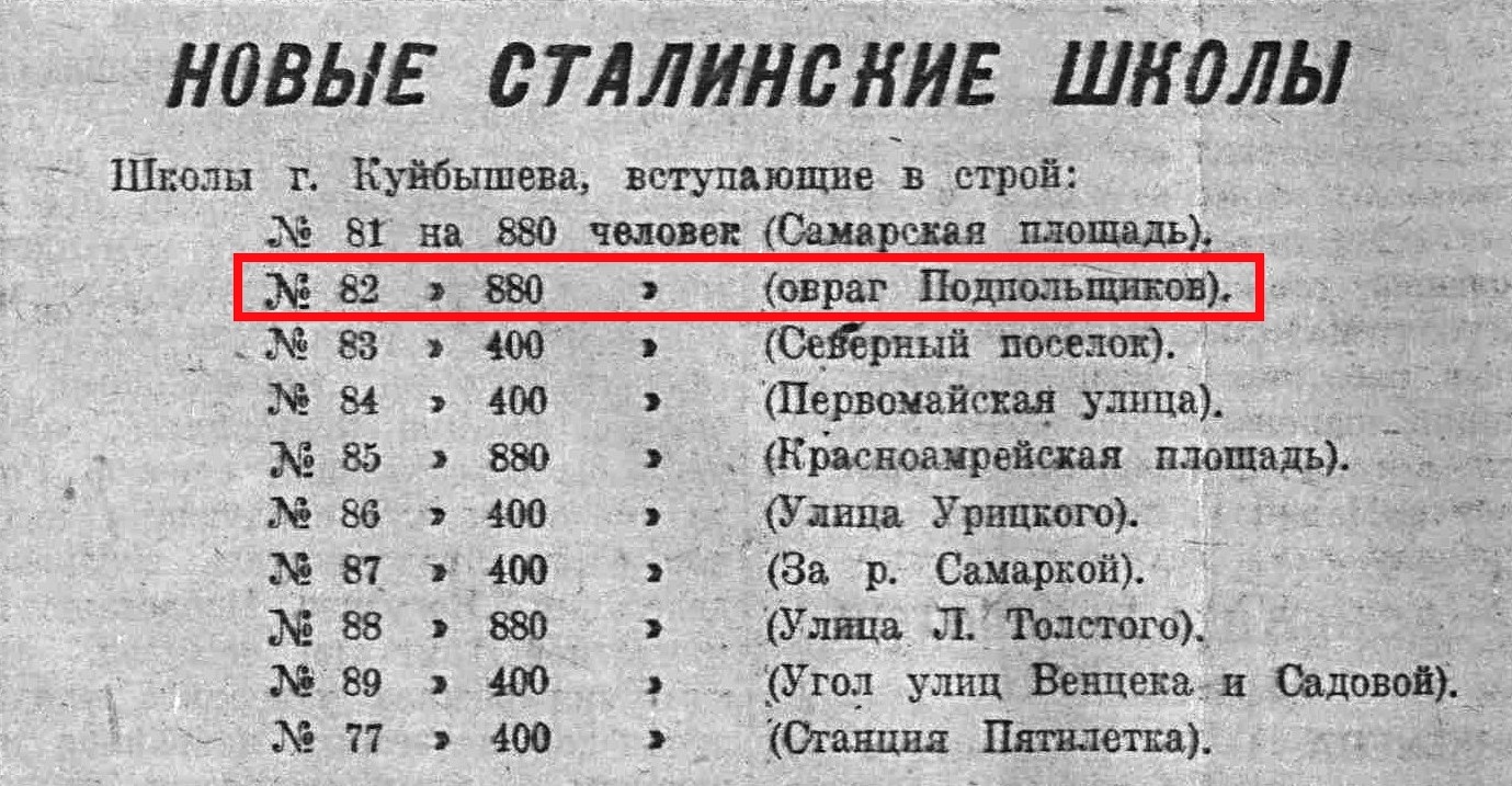 Улица Лукачева: бывший Октябрьский проспект, студгородок, камни и динозавры  | Другой город - интернет-журнал о Самаре и Самарской области