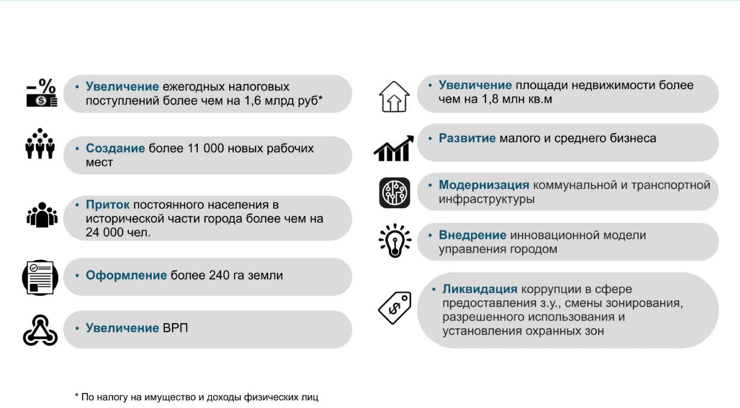 2019 | Другой город - интернет-журнал о Самаре и Самарской области |  Страница 31