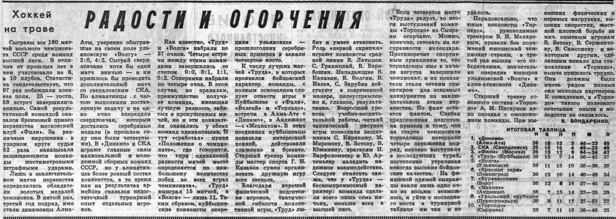 Улица Мичурина: Артиллерийский городок, ДК и стадион 4 ГПЗ и ТЦ «Аквариум»  | Другой город - интернет-журнал о Самаре и Самарской области