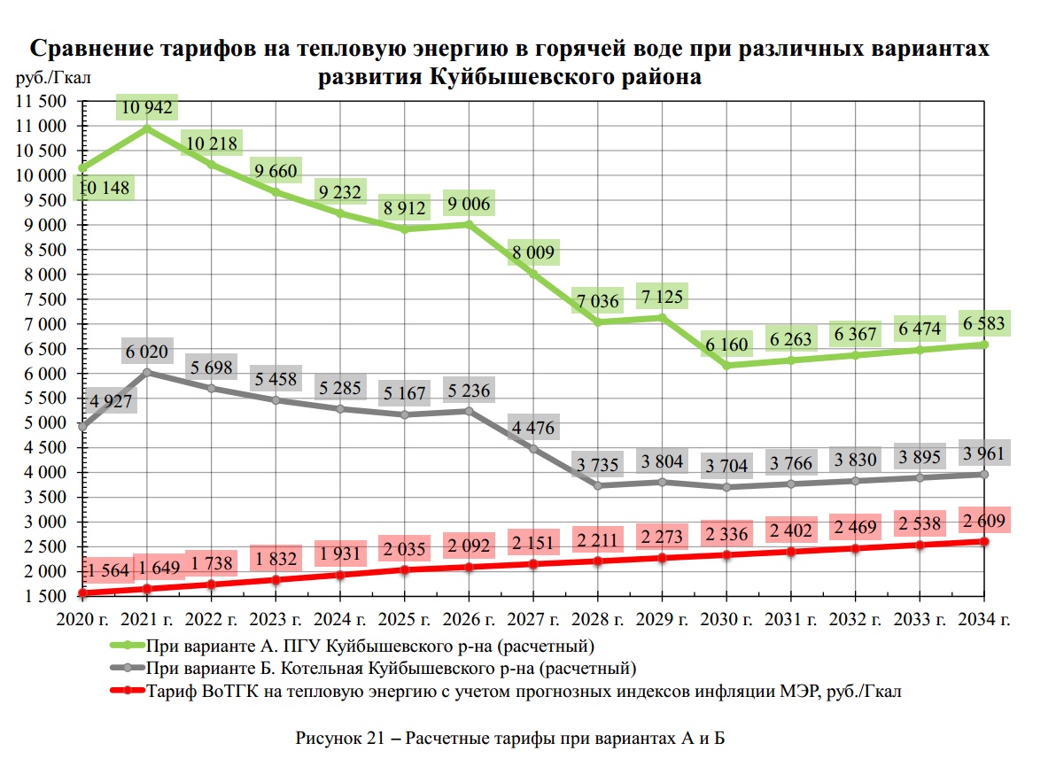 Схема теплоснабжения самара на 2022 год