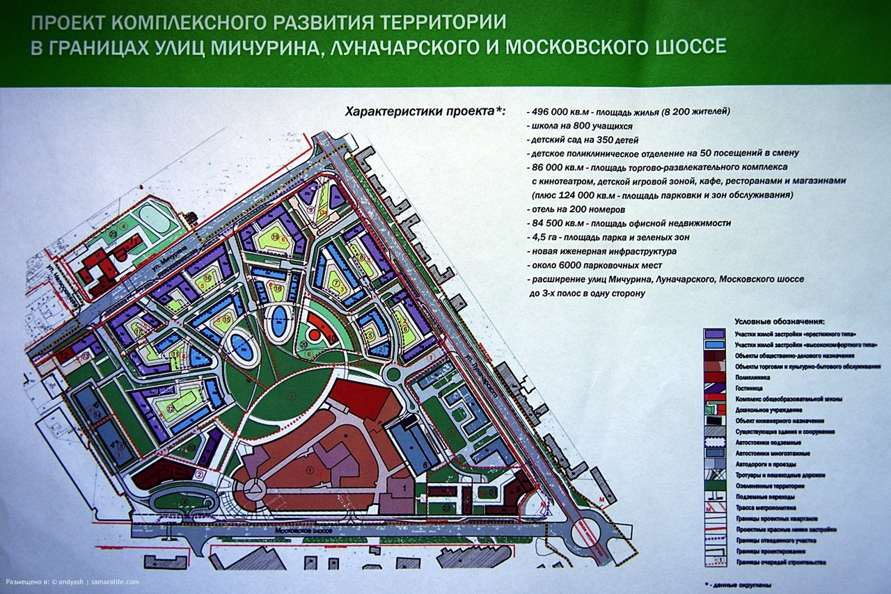 Проект развития территории