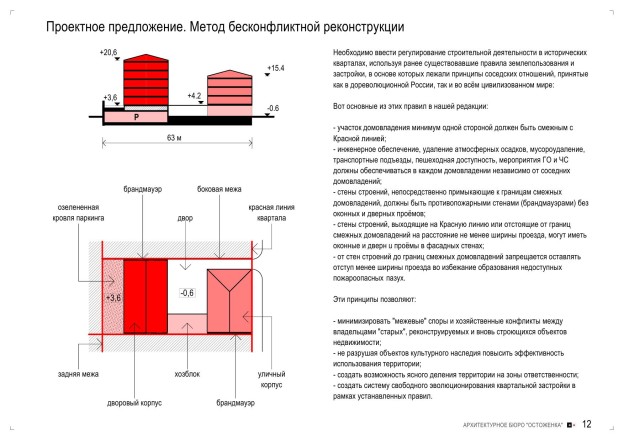 Что является лишним в ряду здания возведенные по проектам м в казакова