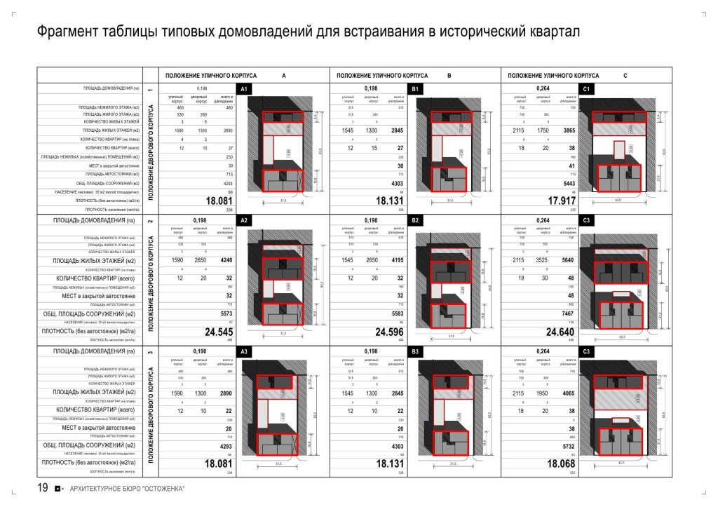 При каком количестве людей единовременно находящихся на этажах зданий вывешиваются планы