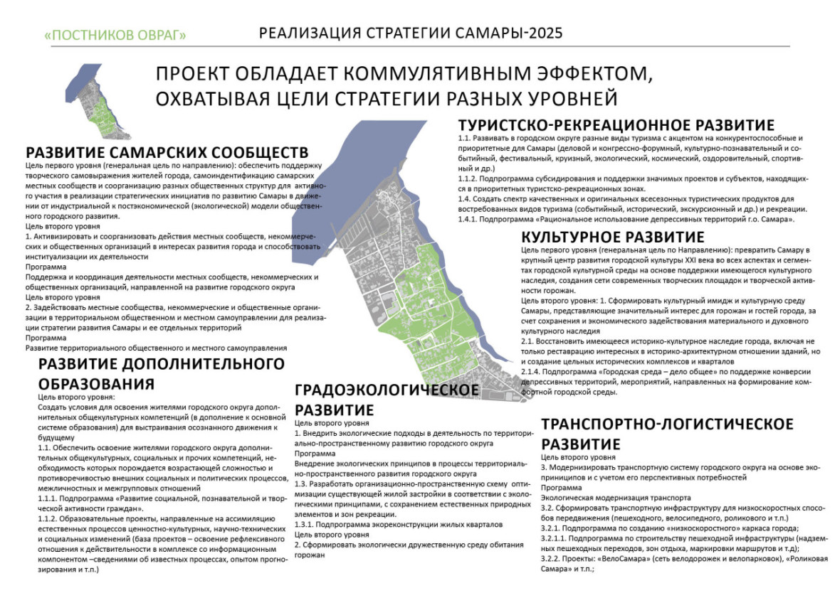 Карта самары постников овраг