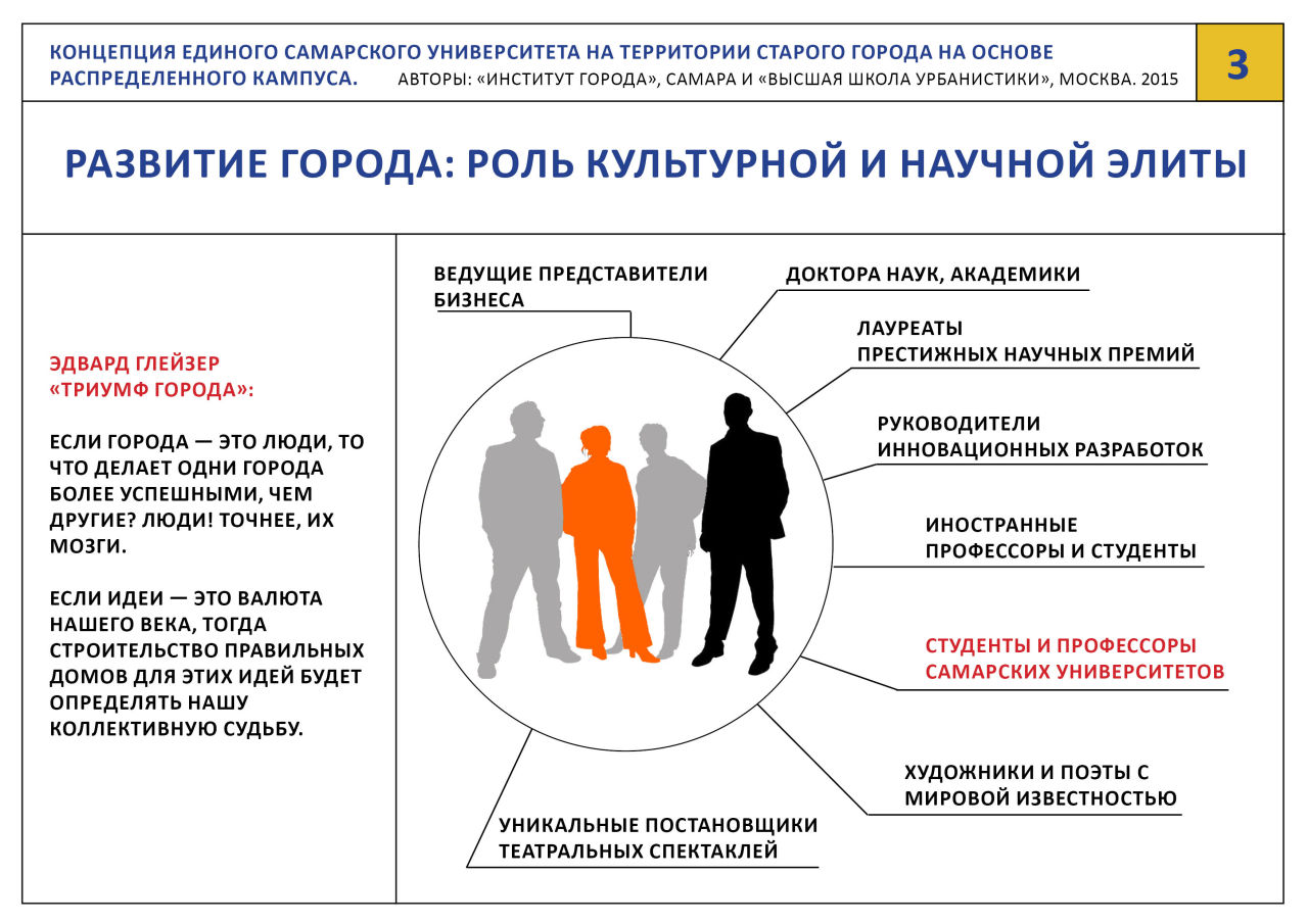 Старый город как креативный кампус03 | Другой город - интернет-журнал о  Самаре и Самарской области