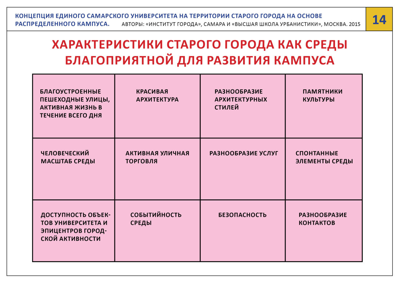 Характер стар. Концепция единого стиля. Определите концепцию”единого европейского рынка