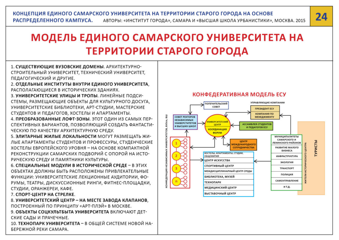 Единого понятия. Единая концепция. Кампус Самарского университета. Концепцию”единого европейского рынка