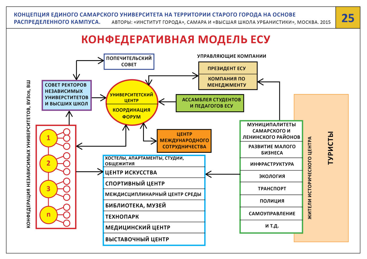 Карта самарского университета