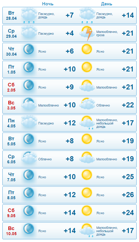 Погода в петрозаводске на неделю гисметео точный. Гисметео Тольятти. Гисметео Кисловодск. Гисметео Москва на неделю. Гисметео Миасс.