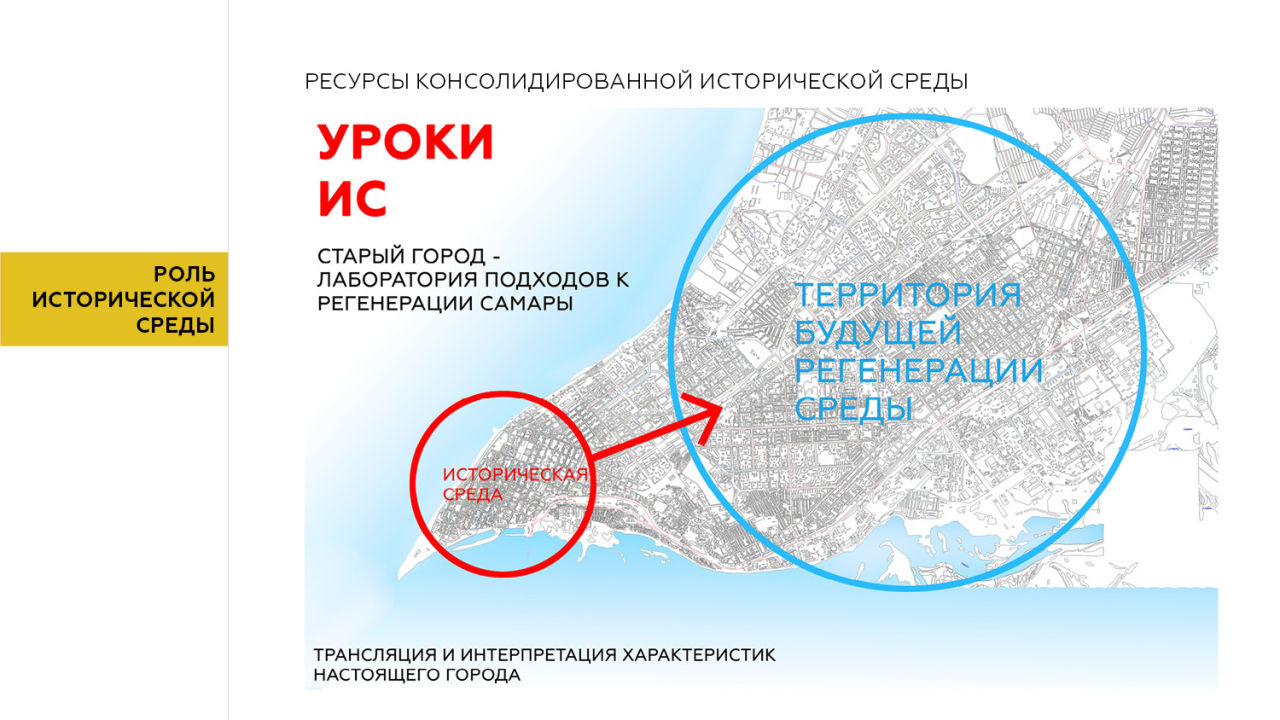 Историческая среда. Карта исторической средысамарф.