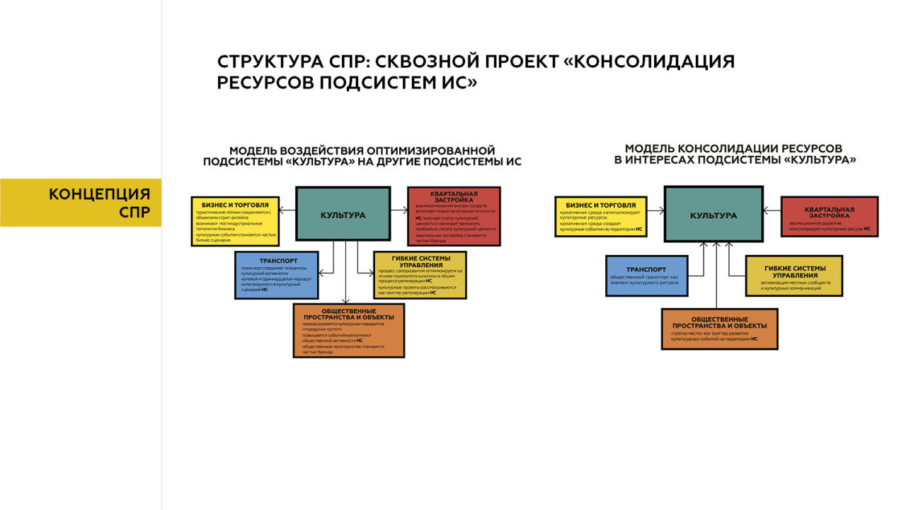 Сквозной проект это