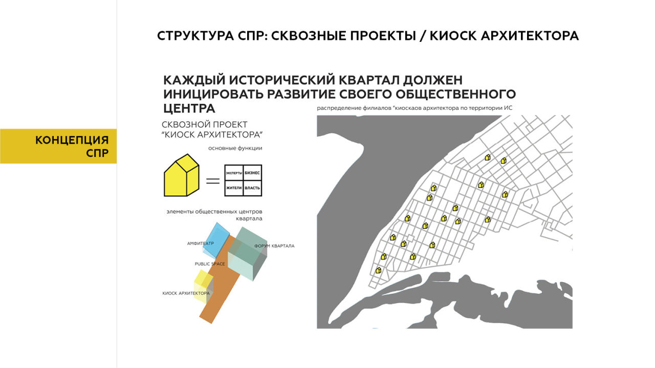 Сквозной проект это