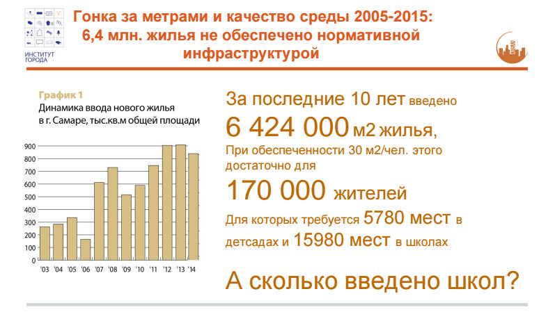 Миллион метров. В метре их миллион.