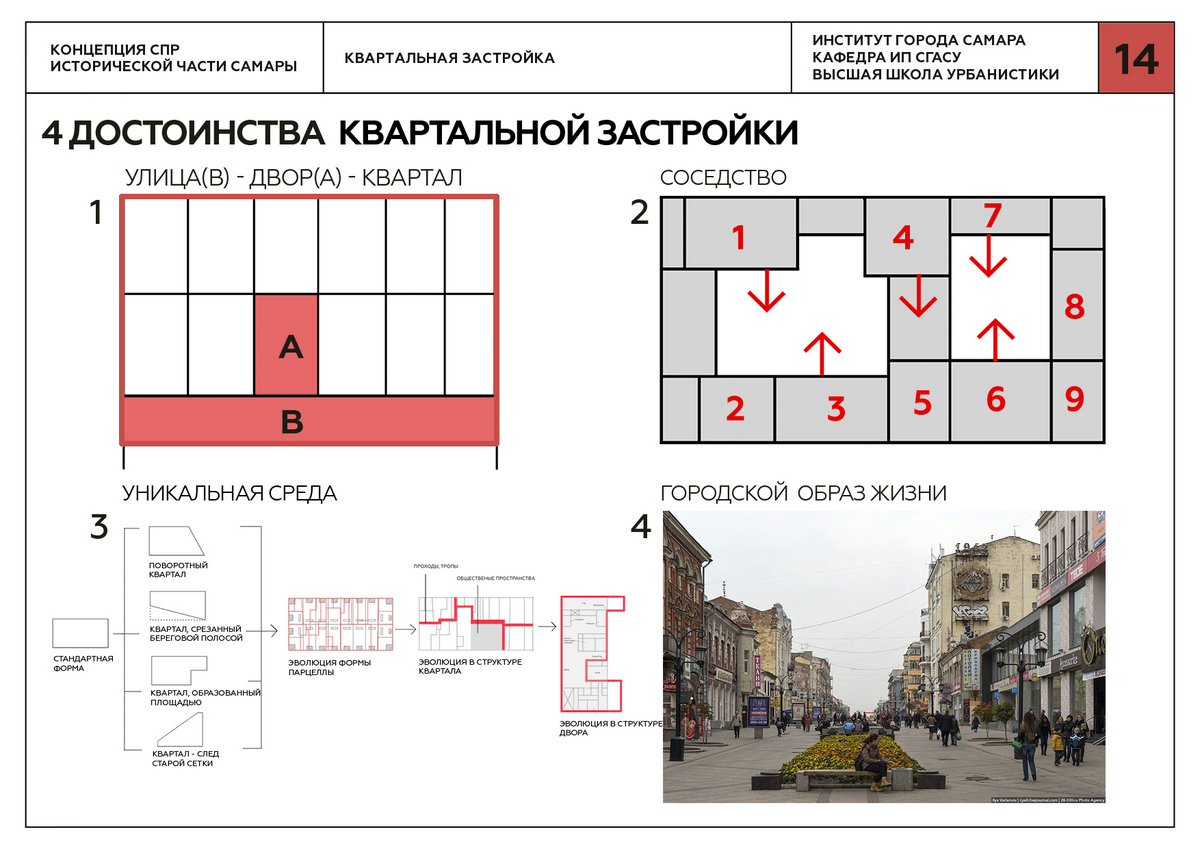 Размер квартала. Сравнение площадей исторической застройки в разных городах.