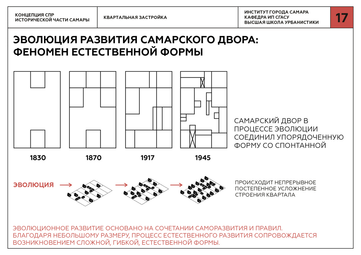 Размер квартала. Квартальная застройка Самары. Размер квартала исторической Самары. Квартальная застройка Размеры. Размер ячейки квартальной застройки.