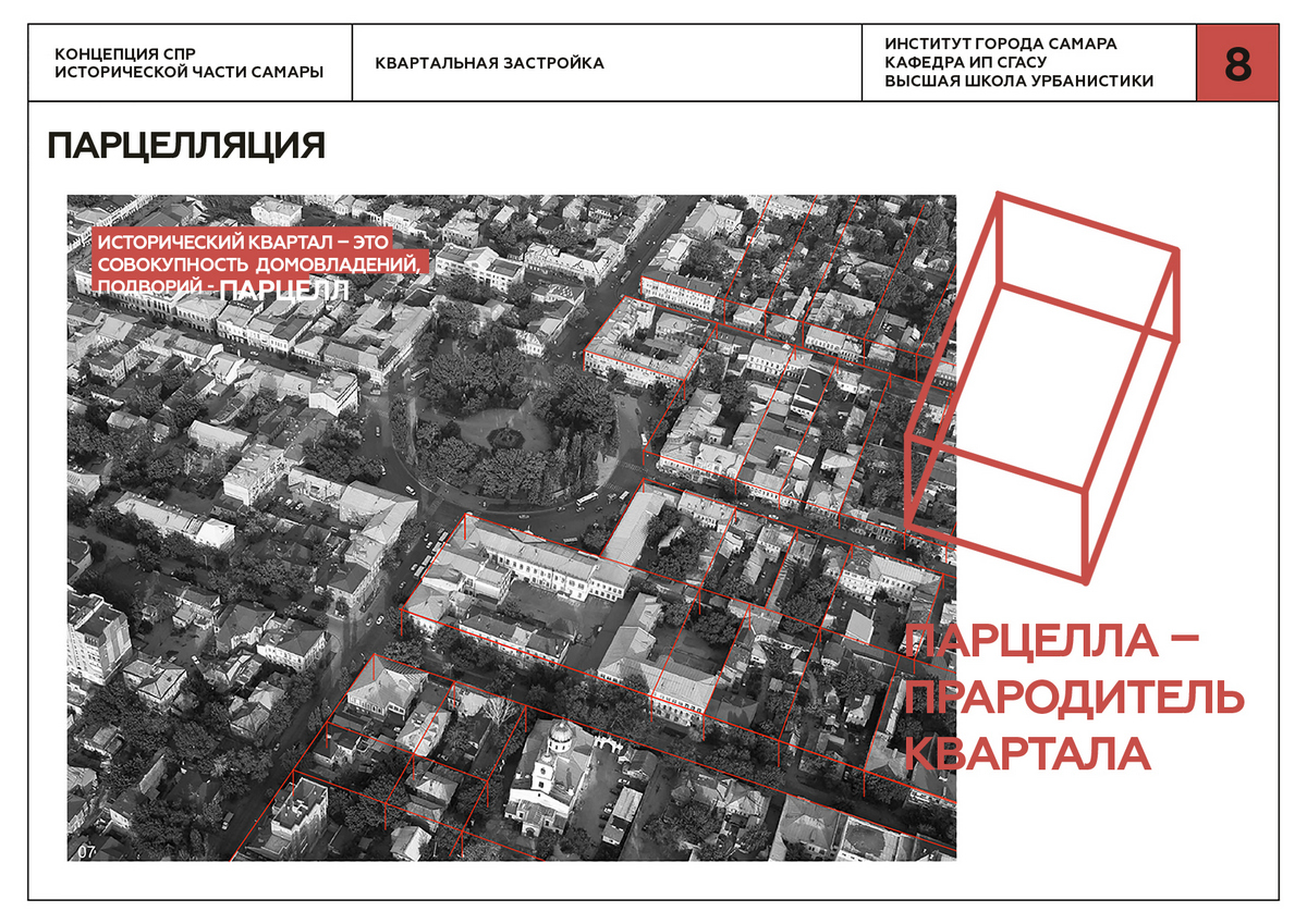 Размер квартала. Квартальная застройка Самары. Застройка исторической части Самары. Исторический квартал Самара застройка. Размер квартала исторической Самары.