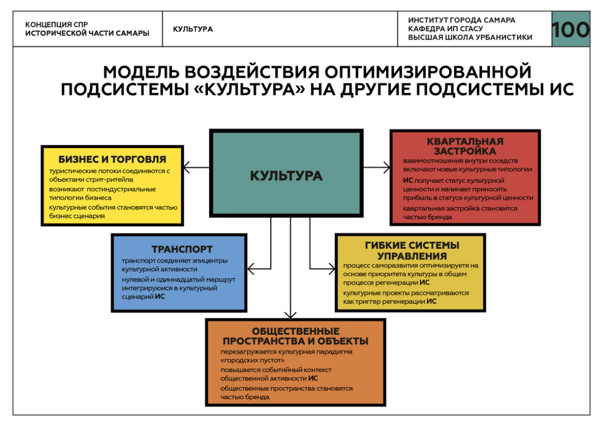 Моделирование влияния. Модели воздействия.