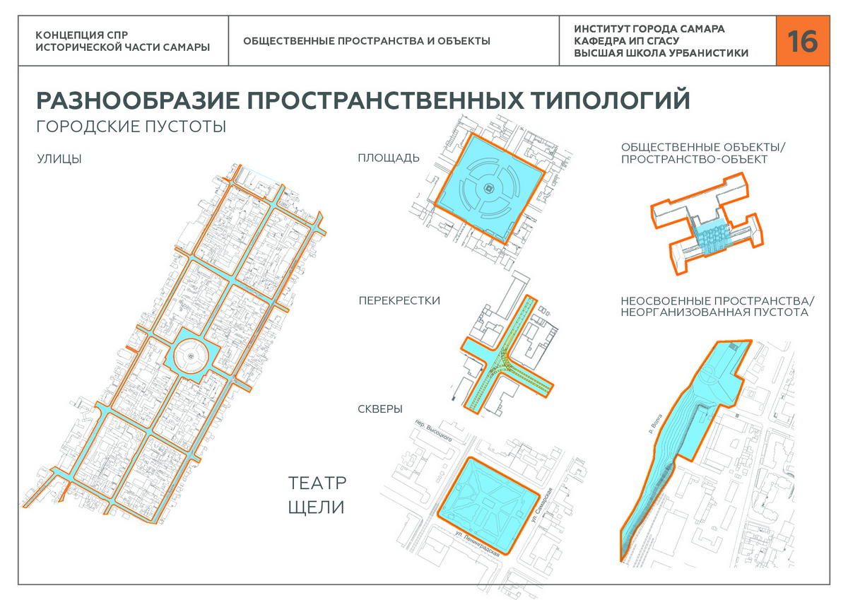 Тип пространства. Типология общественных пространств. Виды общественных пространств. Типология городских пространств. Схема типологии городских пространств.