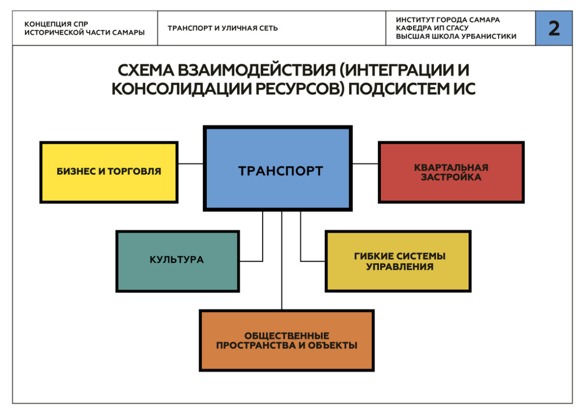 Объекты взаимодействия