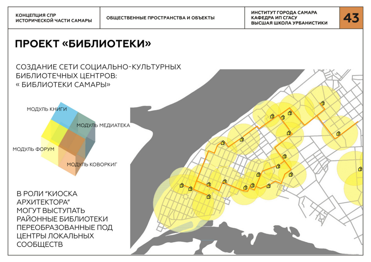 Самара части. Концепция СПР исторической части Самары. План застройки исторической части города Самары. Общественные пространства Самары карты.