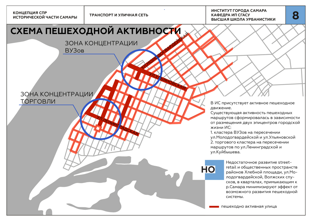 Вопросы по городу самара. Схема районов Самары. Схема города Самара. Транспортно пешеходная схема. Схема транспортно пешеходных связей.
