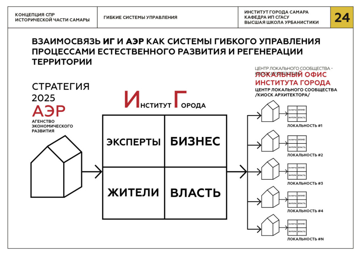 Сквозной проект это