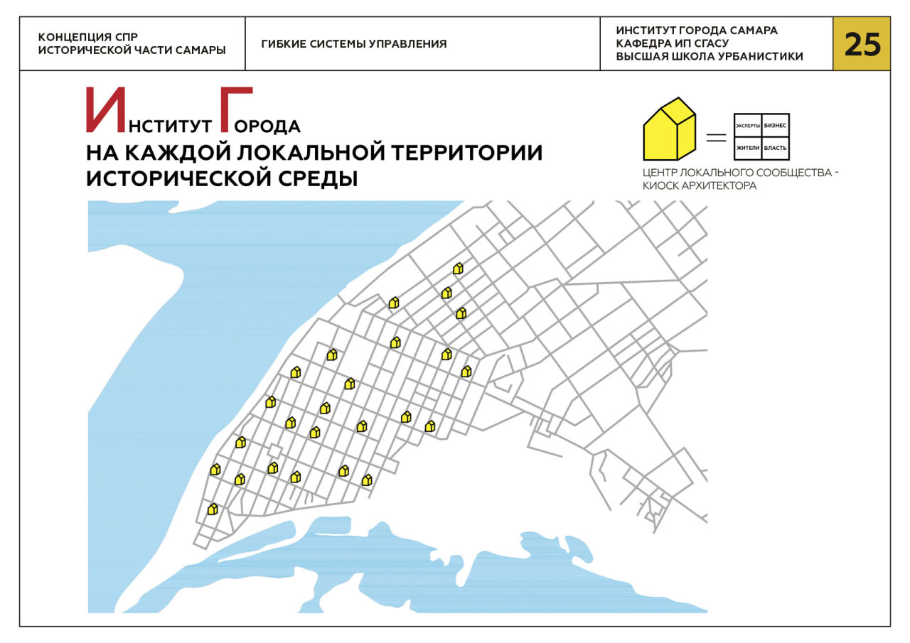Самара части. План схема исторической части города Самара. Карта исторической части Самары. Концепция СПР исторической части Самары. Институт печати Самара.