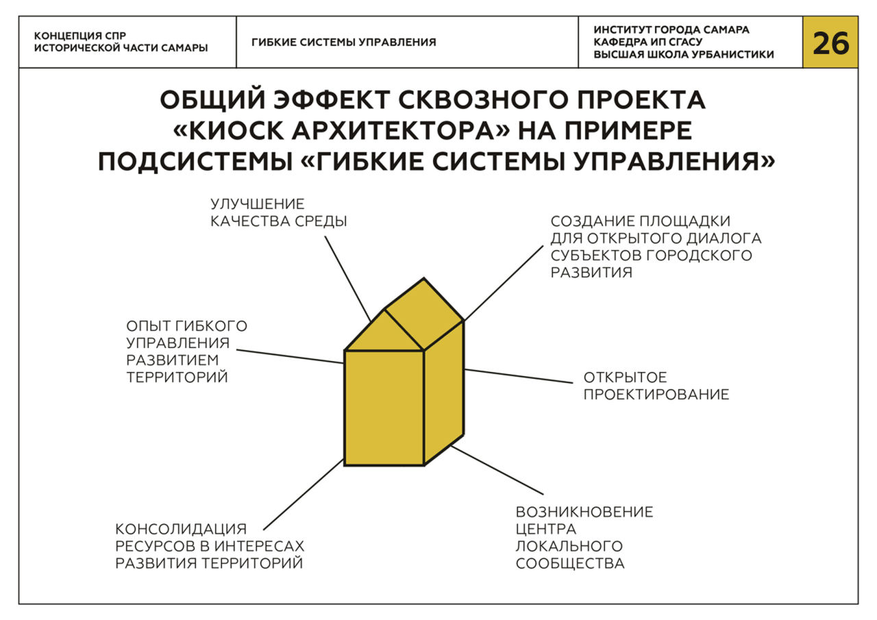 Сквозной проект это