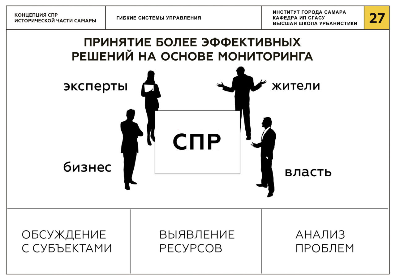 Продаж и решение других. Продаж и решение других