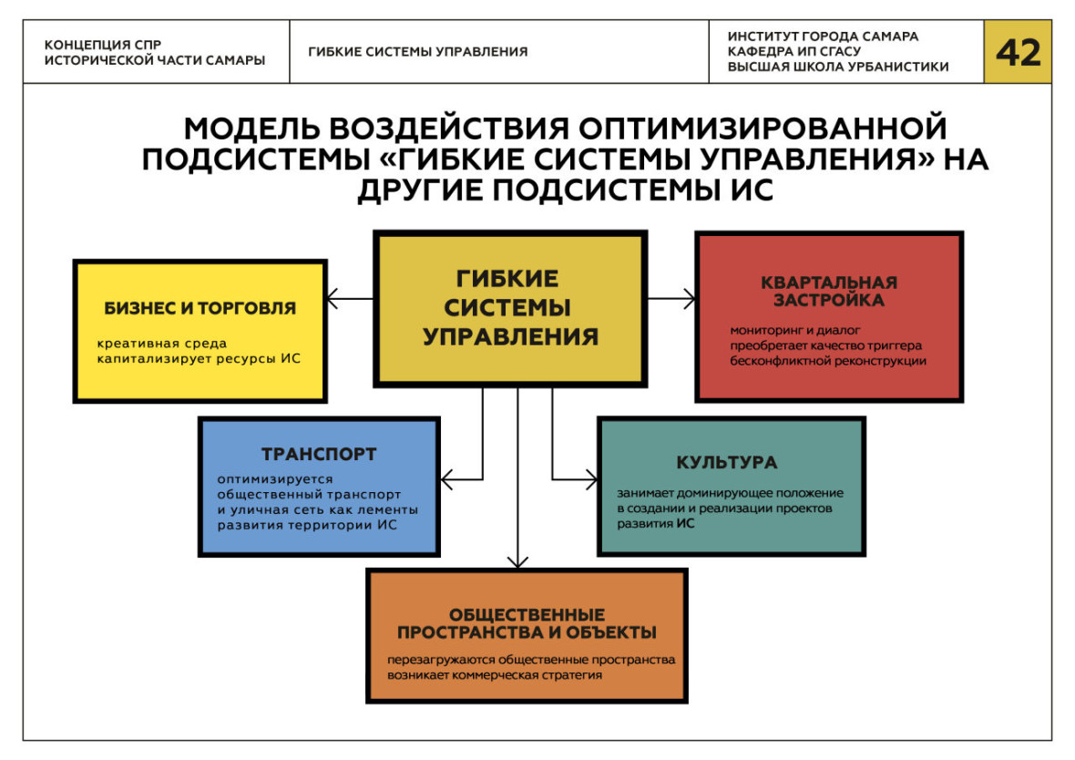 Модель влияния