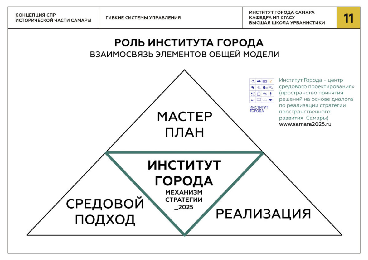 План институт брака