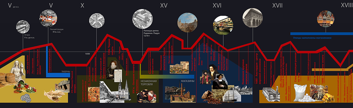 рыночная площадь краткое содержание