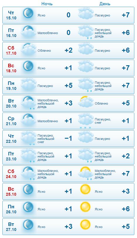 Погода 25 октябрь. Погода в Москве на 10 дней. Прогноз погоды в Макеевке. Гисметео. Прогноз погоды на прошлую неделю.