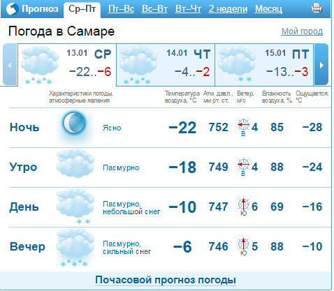 Погода новгород на 3 дней гисметео. Какая погода в Геленджике. Температура зимой в Геленджике.