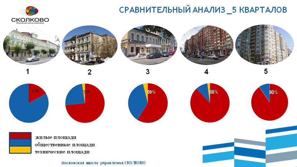 Анализы квартал