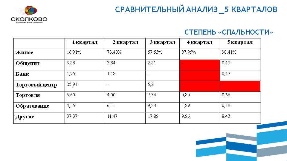 Анализы квартал