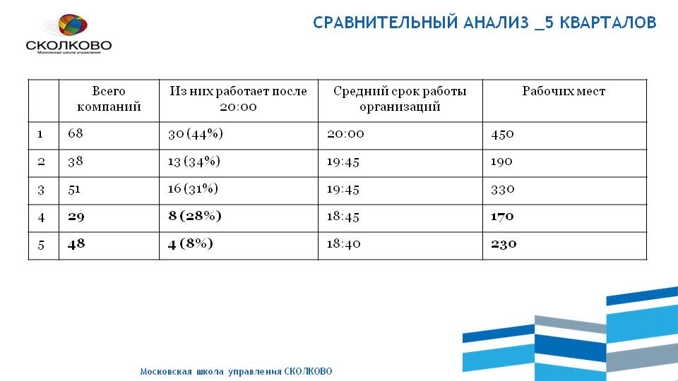 Анализы квартал. Анализ квартала.