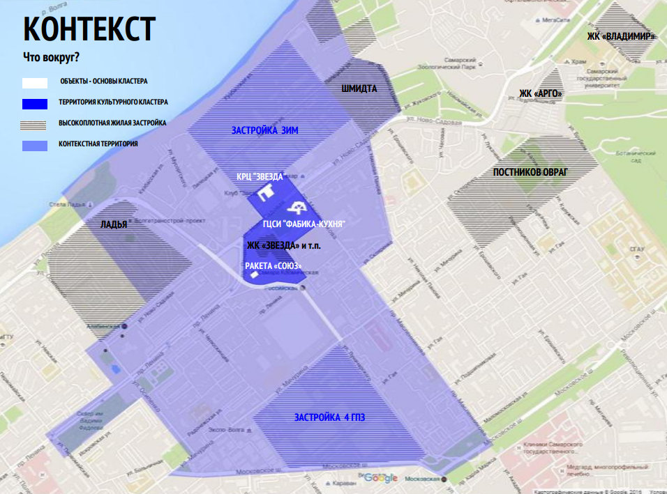 Древо проект самара