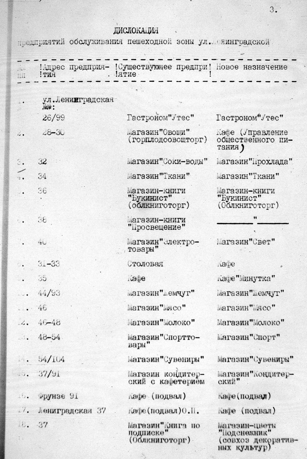 Магазины на улице Ленинградской | Другой город - интернет-журнал о Самаре и  Самарской области