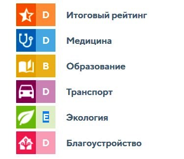 Рейтинг
