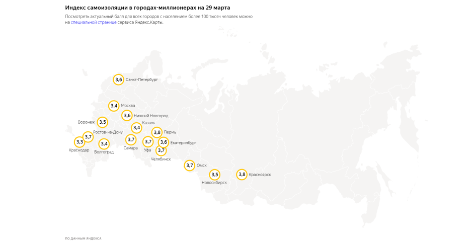 Индекс самара. Динамика индекса самоизоляции Yandex по трем городам РФ. Карта белых рос Красноярск.