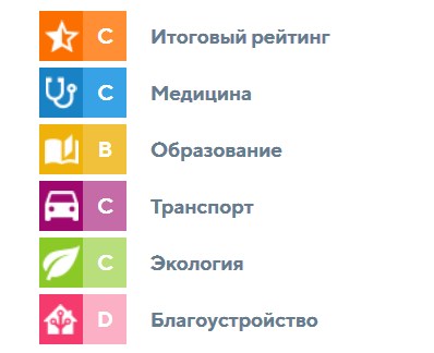 Рейтинг городка Металлургов