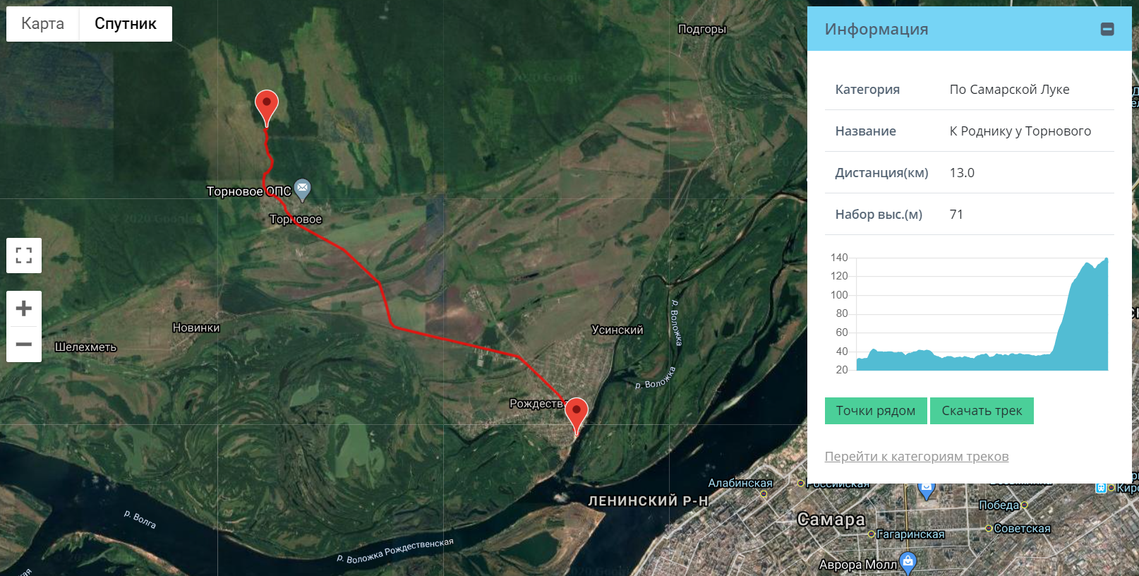 Спутниковая карта самарская. Родники Самарской области на карте. Высота над уровнем моря Самарская область. Веломаршруты по Самарской луке. Родник Торновое Самарская область.