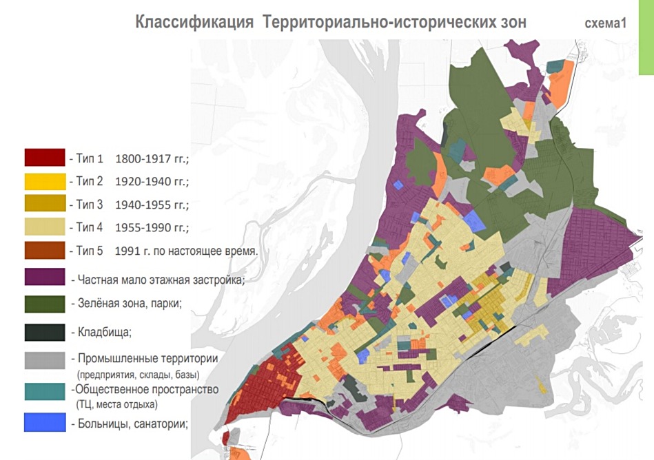 Код самары