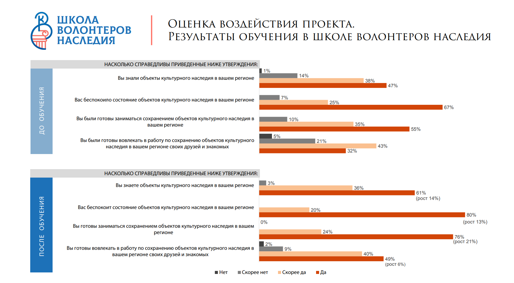 На какой период рассчитана программа волонтеры культуры национального проекта культура ответ